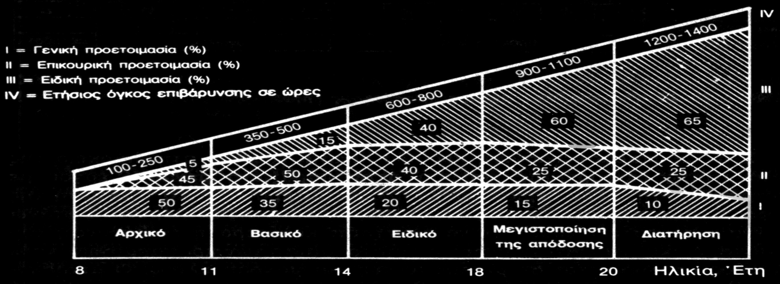 Κατανομή Ποσότητας, Γενικής και Ειδικής