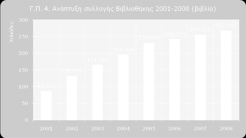 2. Διαχείριση συλλογής 2.