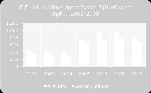 Έκθεση Πεπραγμένων Βιβλιοθήκης