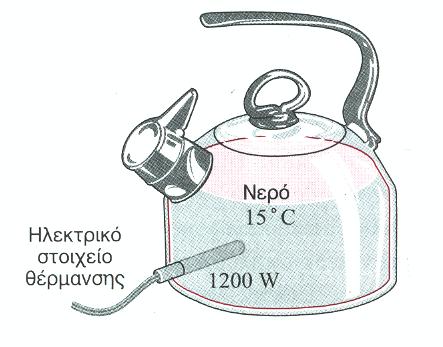 1.3 Ο πρώτος νόμος της θερμοδυναμικής Ισοζύγιο Ενέργειας για Κλειστά Συστήματα (Σταθερή Μάζα) Παράδειγμα : Θέρμανση νερού σε ηλεκτρική τσαγιέρα E εισ E εξ = ΔU συστ Δεδομένα: Τσαγιέρα: m= 0.