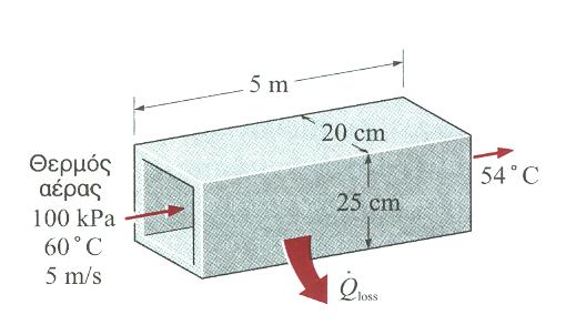 1.3 Ο πρώτος νόμος της θερμοδυναμικής Ισοζύγιο ενέργειας για συστήματα μόνιμης σταθεροποιημένης ροής Παράδειγμα : Απώλεια θερμότητας από αγωγό θέρμανσης Δεδομένα: Μήκος 5m, διατομή 20cm x 25cm P= 100