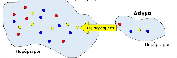 ΓΕΩΠΟΝΙΚΟ ΠΑΝΕΠΙΣΤΗΜΙΟ ΑΘΗΝΩΝ Τμήμα Αγροτικής Οικονομίας & Ανάπτυξης Μέθοδοι Γεωργοοικονομικής και Κοινωνιολογικής