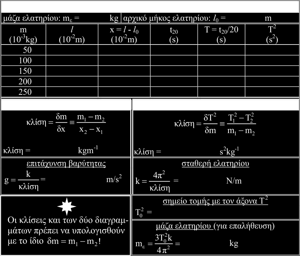 Εικόνα 1.