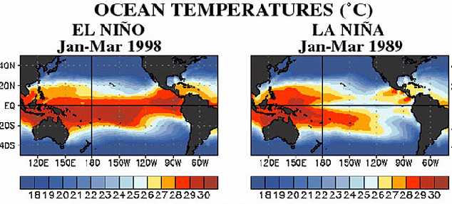 El Niño: Βαρομετρικό υψηλό στα Δ (Αυστραλία, Ινδονησία) και χαμηλό στον Α.