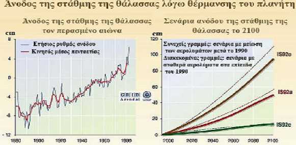 Πιθανές επιδράσεις μεταβολής του κλίματος στους υδατικούς πόρους Στην Κεντρική Ευρώπη τα τελευταία 50 χρόνια, κατά μέσο όρο, έχουν αυξηθεί κατά 4 οι ημέρες με ισχυρή βροχόπτωση ενώ στην Ιβηρική