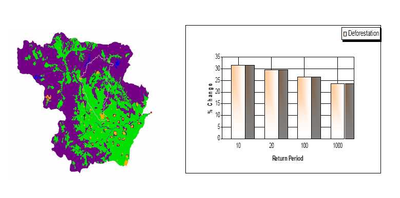 Επιπτώσεις των αλλαγών χρήσεων γης στους υδατικούς πόρους Σενάριο αλλαγής χρήσης γης: Καταστροφή του δάσους