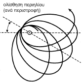 Ελλειπτικές τροχιές, οι νόμοι του Kepler Οι νόμοι του Kepler ισχύουν και στην κίνηση π.χ. διηπειρωτικών πυραύλων, με την τροχιά να είναι τμήμα έλλειψης.