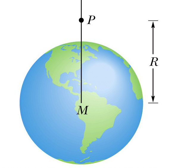 ΝΟΜΟΣ ΤΗΣ ΒΑΡΥΤΗΤΑΣ (NEWTON) Βαρύτητα πάνω από την επιφάνεια της ης mg h G ( + h) + h + h) g h G < ( g Παρατηρήσεις Εάν η απόσταση από την επιφάνεια της ης γίνει όσο και