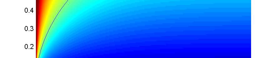 Liq(i,1) pre i=1:m-1 2 hlavný cyklus j=1:time výpočet Nu(j+1) pomocou Nu(j), Sol a Liq výpočet Sol(:,j+1) a Liq(:,j+1) v novej časovej vrstve 3 priradenie j=j+1 a návrat do bodu 2 Hodnota T určuje
