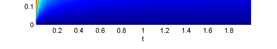 3.3 Programová realizácia 28 3.