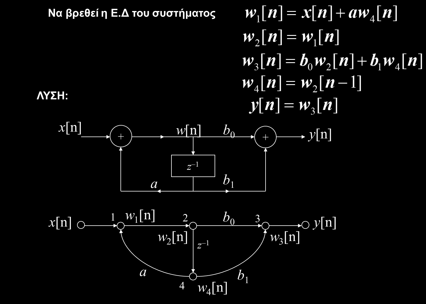 Block Diagram vs.