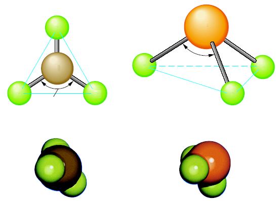 Μόρια με τον ίδιο γενικό τύπο έχουν και την ίδια γεωμετρία; Μοριακή Γεωμετρία: γενικό σχήμα μορίου καθοριζόμενο από τις σχετικές θέσεις των ατομικών πυρήνων F P Μοριακά μοντέλα των