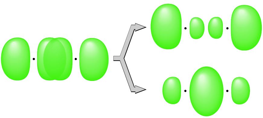 Οι διαφορετικοί τρόποι με τους οποίους μπορούν να αλληλεπιδράσουν τα τροχιακά 2p σ 2p * σ 2p 1.