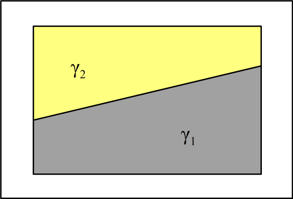 Σχήμα 6.5 Ελεύθερη επιφάνεια σε δεξαμενή πληρωμένη με δύο υγρά. Σχήμα 6.