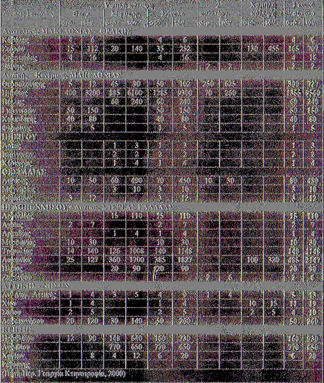 Πίνακας 4.