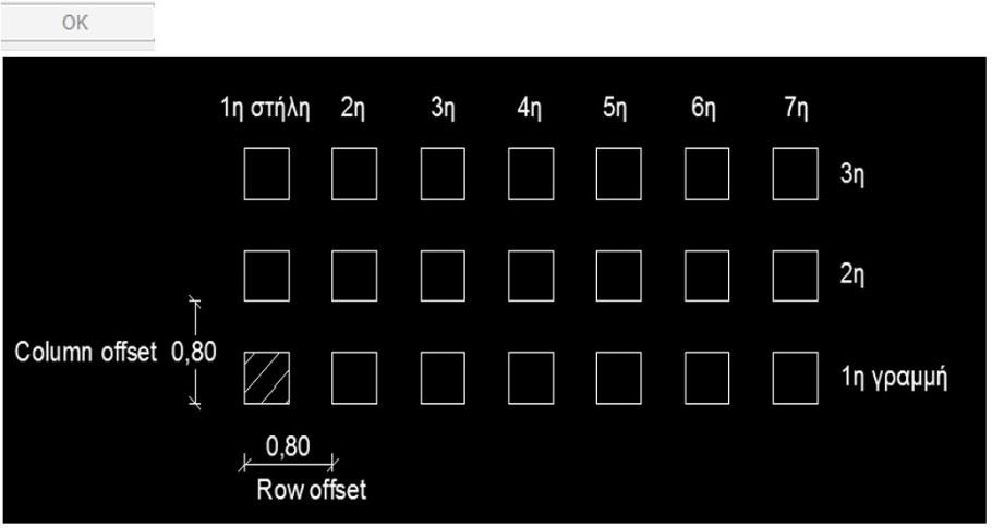 Rectangular Array (Ορθογωνική Τέλος πατώ OΚ. διανομή 4/4) Σχήμα 3.