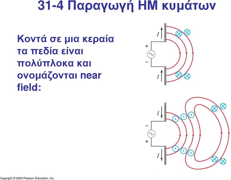 πεδία είναι πολύπλοκα