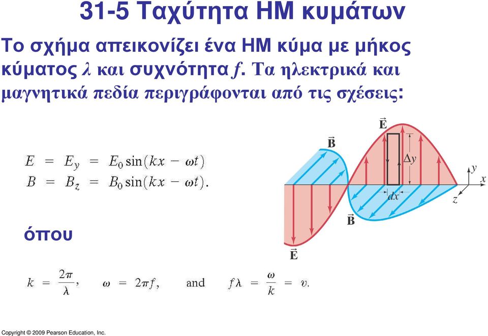 κύµατος λ και συχνότητα f.