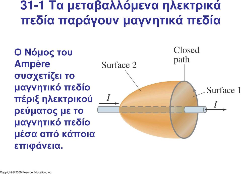 συσχετίζει το µαγνητικό πεδίο πέριξ