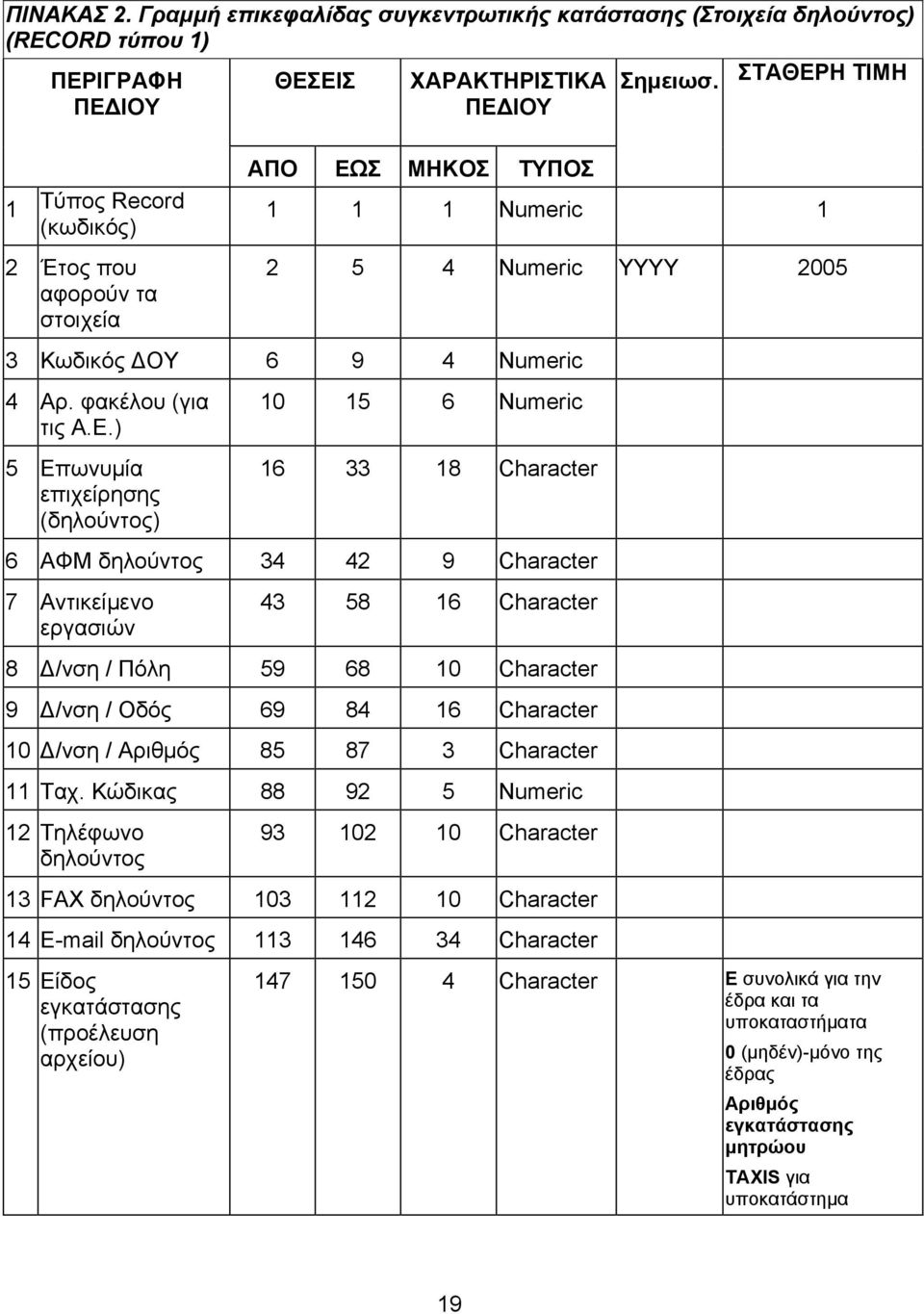 Η ΤΙΜΗ 1 Τύπος Record 2 Έτος που αφορούν τα στοιχεία ΑΠΟ ΕΩ