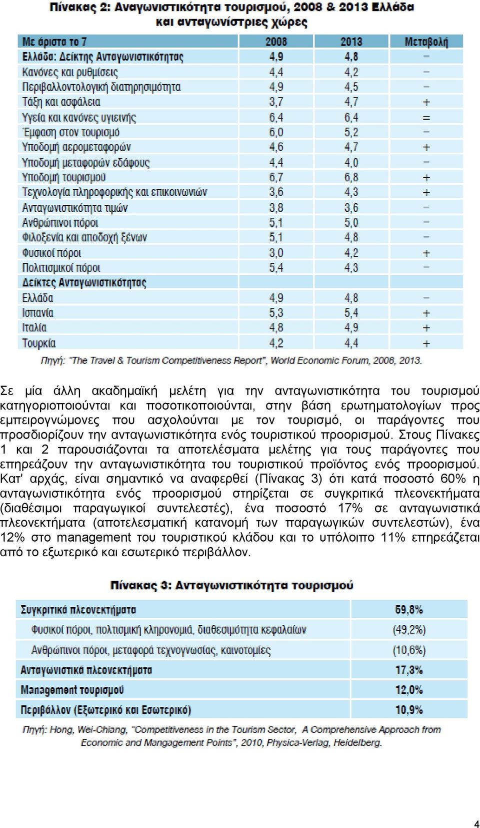 ηνπο Πίλαθεο 1 θαη 2 παξνπζηάδνληαη ηα απνηειέζκαηα κειέηεο γηα ηνπο παξάγνληεο πνπ επεξεάδνπλ ηελ αληαγσληζηηθφηεηα ηνπ ηνπξηζηηθνχ πξντφληνο ελφο πξννξηζκνχ.