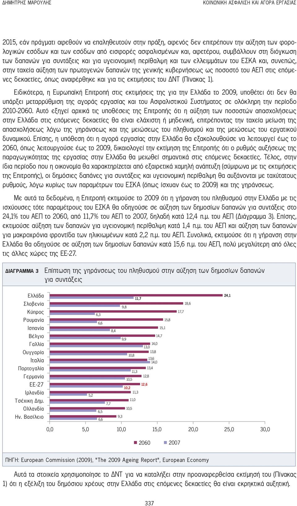 γενικής κυβερνήσεως ως ποσοστό του ΑΕΠ στις επόμενες δεκαετίες, όπως αναφέρθηκε και για τις εκτιμήσεις του ΔΝΤ (Πίνακας 1).