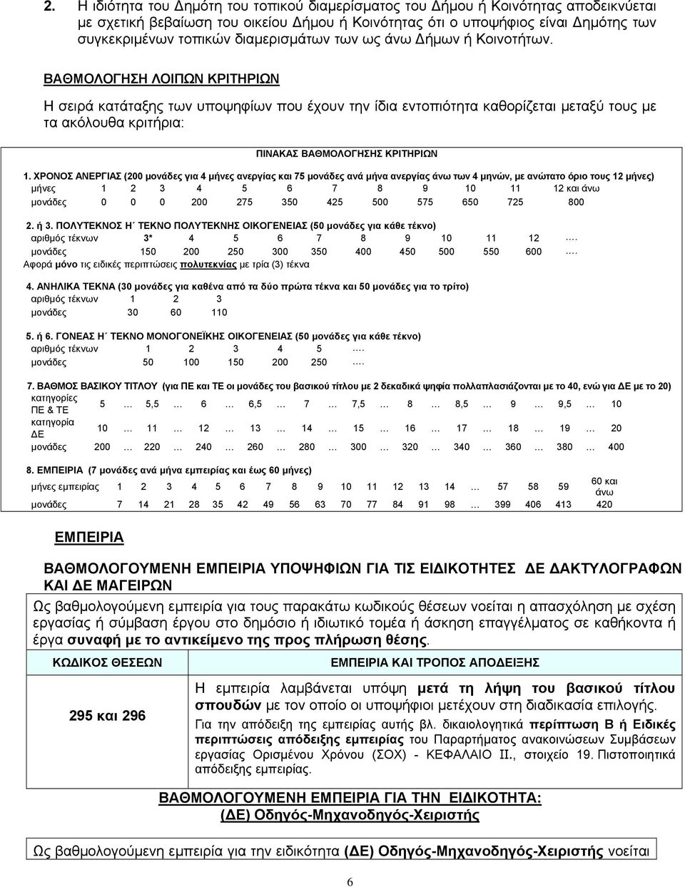 ΒΑΘΜΟΛΟΓΗΣΗ ΛΟΙΠΩΝ ΚΡΙΤΗΡΙΩΝ Η σειρά κατάταξης των υποψηφίων που έχουν την ίδια εντοπιότητα καθορίζεται μεταξύ τους με τα ακόλουθα κριτήρια: ΠΙΝΑΚΑΣ ΒΑΘΜΟΛΟΓΗΣΗΣ ΚΡΙΤΗΡΙΩΝ 1.