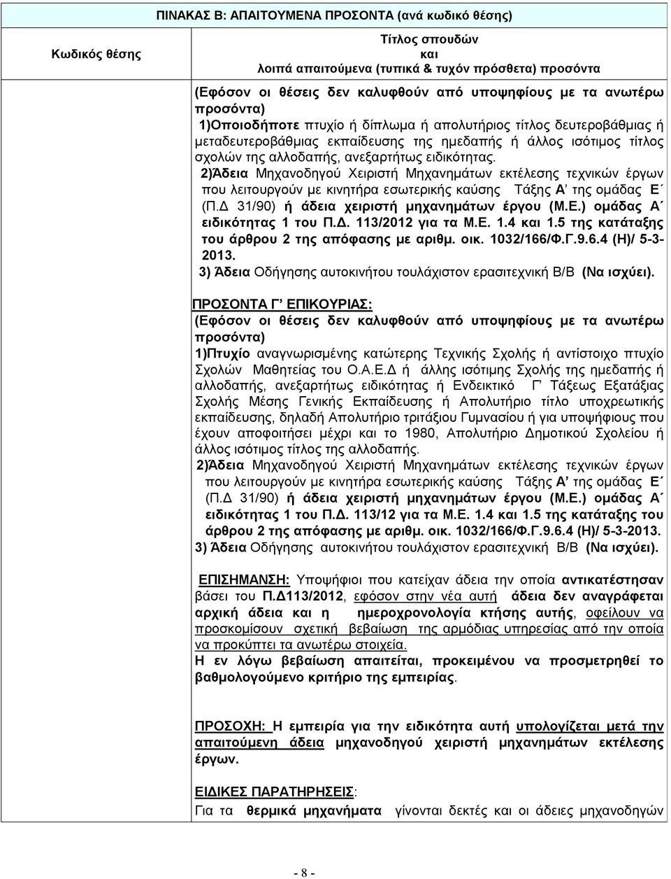 Δ. 113/2012 για τα Μ.Ε. 1.4 1.5 της κατάταξης του άρθρου 2 της απόφασης με αριθμ. οικ. 1032/166/Φ.Γ.9.6.4 (Η)/ 5-3- 2013. 3) Άδεια Οδήγησης αυτοκινήτου τουλάχιστον ερασιτεχνική Β/Β (Να ισχύει).