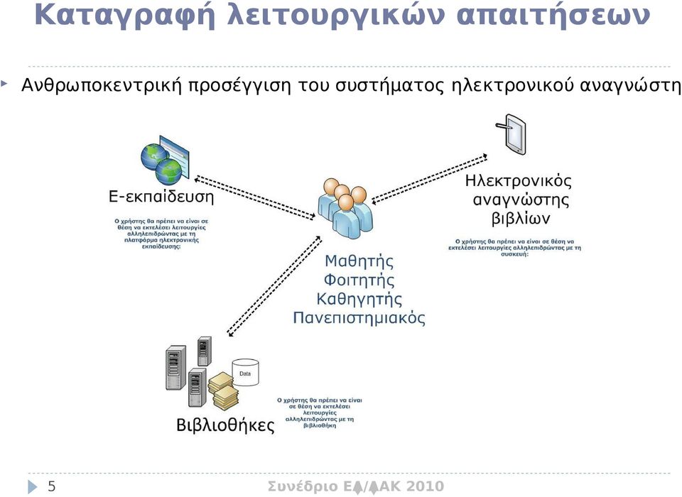 Ανθρωποκεντρική