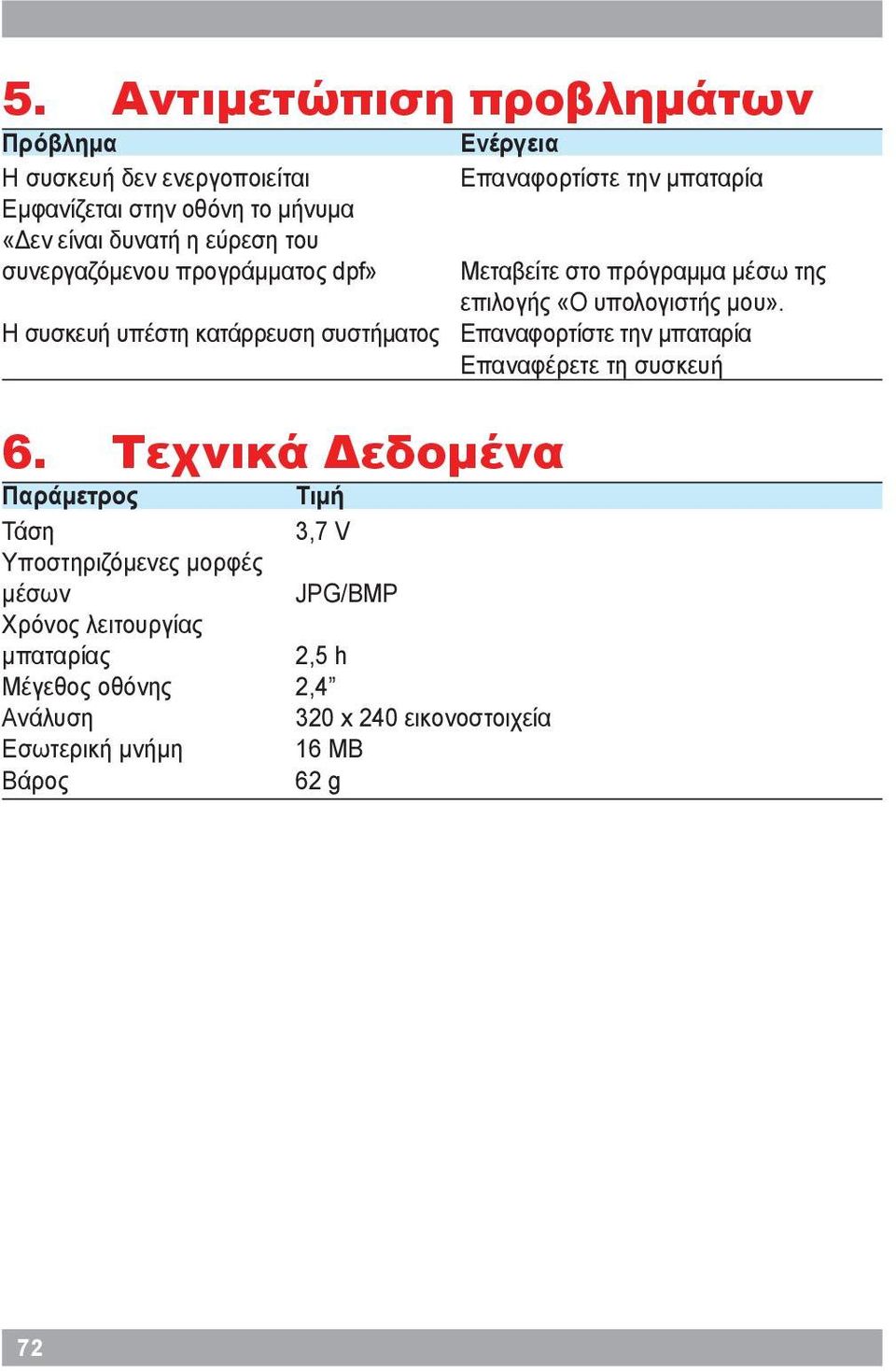 Η συσκευή υπέστη κατάρρευση συστήματος Επαναφορτίστε την μπαταρία Επαναφέρετε τη συσκευή 6.