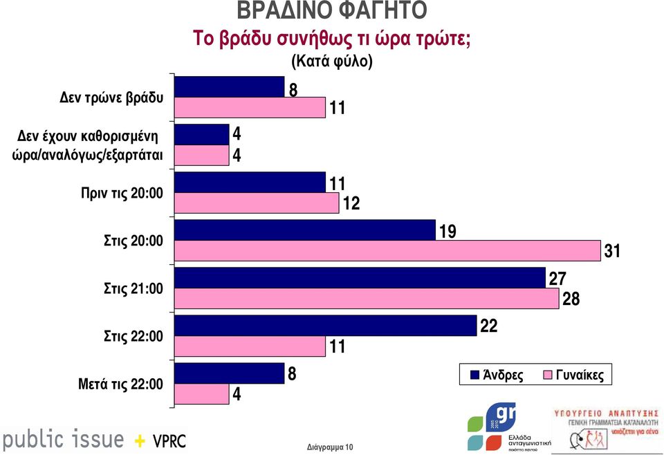 ώρα/αναλόγως/εξαρτάται 4 4 8 Πριν τις 20:00 2 Στις 20:00