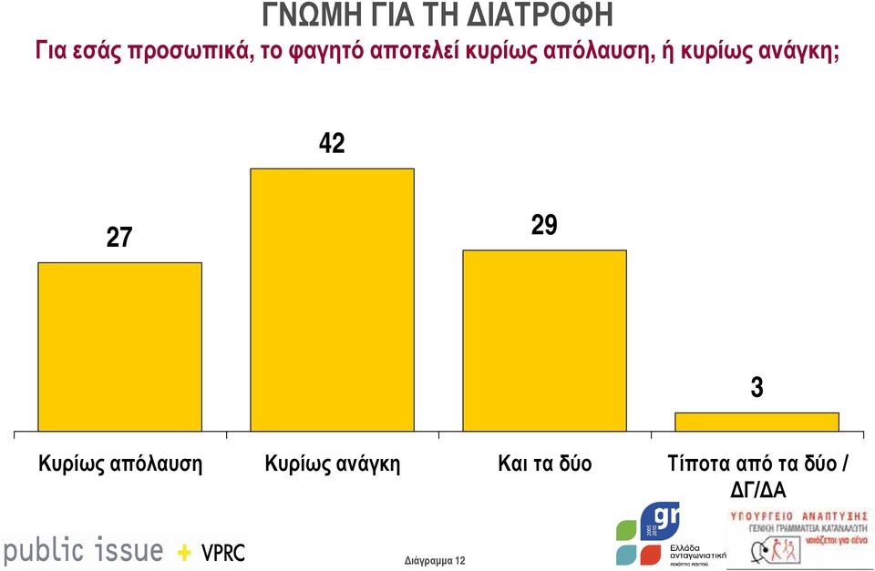 ανάγκη; 42 27 29 3 Κυρίως απόλαυση Κυρίως