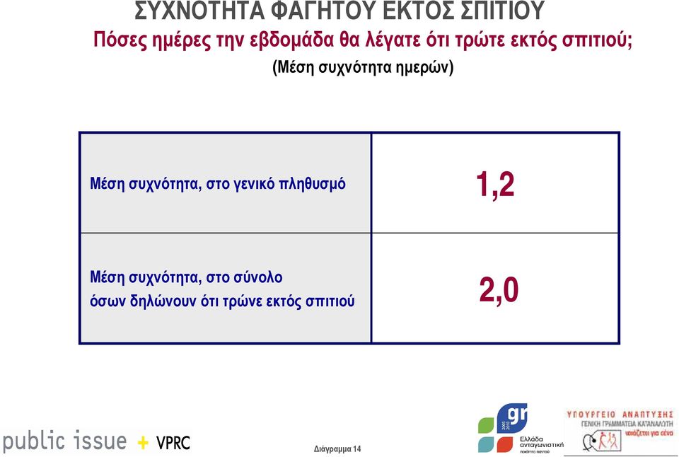 Μέση συχνότητα, στο γενικό πληθυσµό,2 Μέση συχνότητα, στο