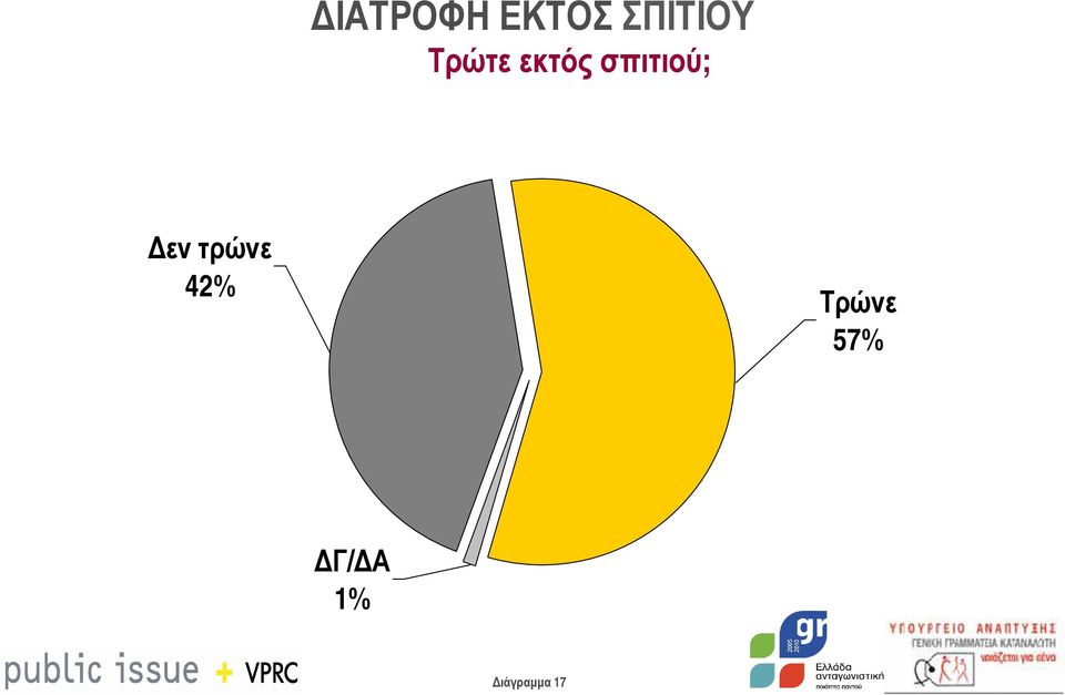 σπιτιού; εν τρώνε