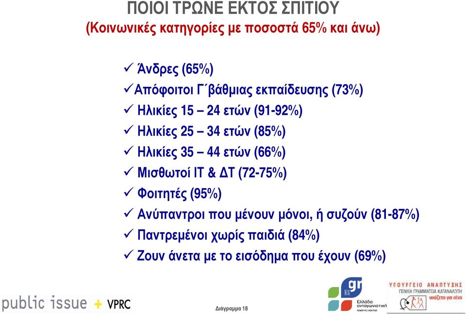 Ηλικίες 35 44 ετών (66%) Μισθωτοί ΙΤ & Τ (72-75%) Φοιτητές (95%) Ανύπαντροι που µένουν