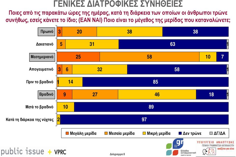 38 38 εκατιανό 5 3 63 Μεσηµεριανό 25 58 0 7 Απογευµατινό 3 6 32 58 Πριν το βραδινό 4 85 Βραδινό 9 27 46 8 Μετά