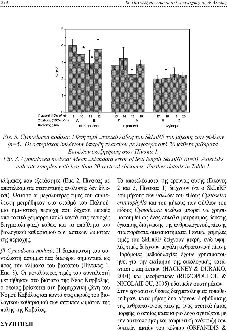 Οι αστερίσκοι δηλώνουν ύπαρξη πλαισίων με λιγότερα από 20 κάθετα ριζώματα. Επιπλέον επεξηγήσεις στον Πίνακα 1. Fig. 3. Cymodocea nodosa: Mean ±standard error of leaf length SkLnRF (n=5).