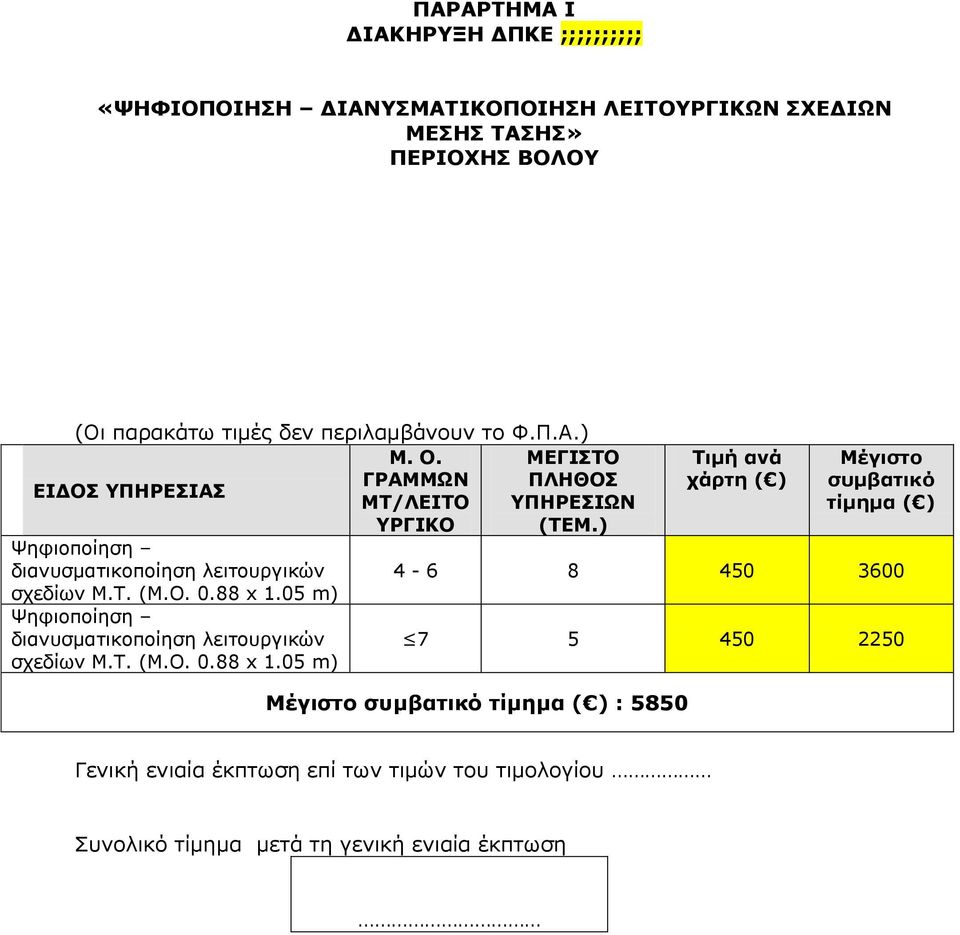 05 m) σχεδίων Μ.Τ.