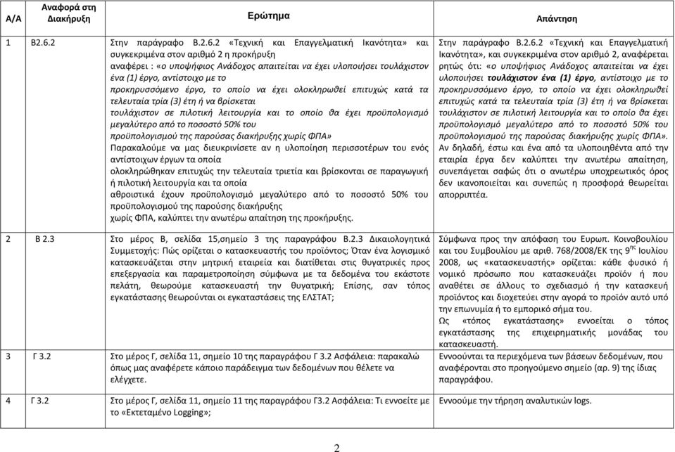 2 «Τεχνική και Επαγγελματική Ικανότητα» και συγκεκριμένα στον αριθμό 2 η προκήρυξη αναφέρει : «ο υποψήφιος Ανάδοχος απαιτείται να έχει υλοποιήσει τουλάχιστον ένα (1) έργο, αντίστοιχο με το