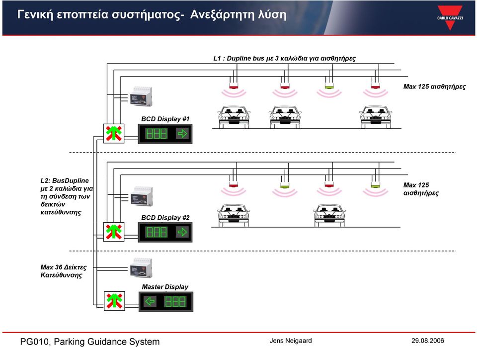 BusDupline µε 2 καλώδια για τη σύνδεση των δεικτών κατεύθυνσης BCD