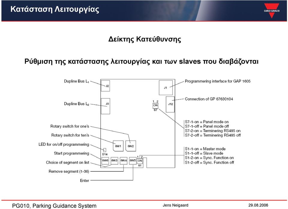 της κατάστασης λειτουργίας