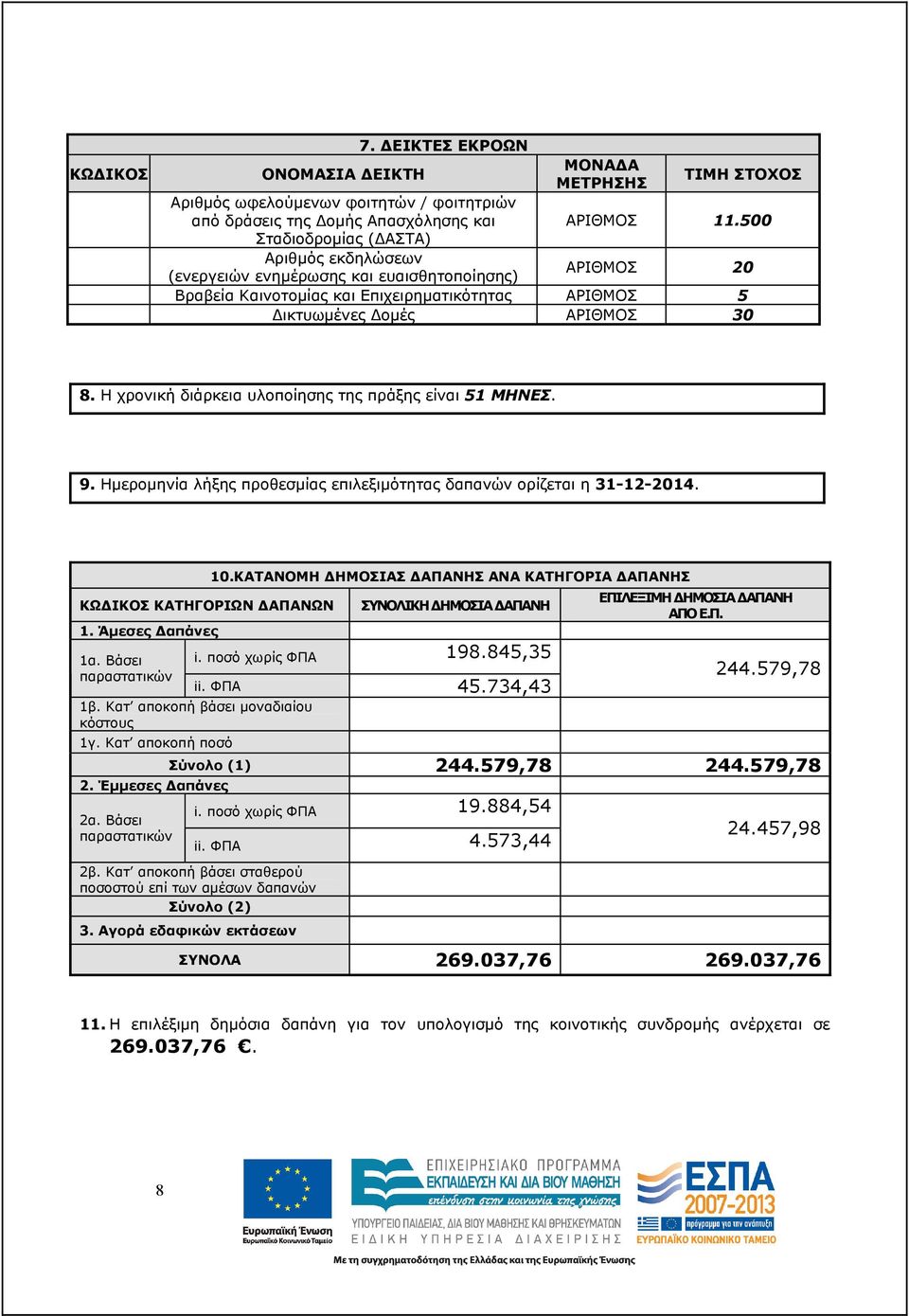 Η χρονική διάρκεια υλοποίησης της πράξης είναι 51 ΜΗΝΕΣ. 9. Ηµεροµηνία λήξης προθεσµίας επιλεξιµότητας δαπανών ορίζεται η 31-12-2014. ΚΩ ΙΚΟΣ ΚΑΤΗΓΟΡΙΩΝ ΑΠΑΝΩΝ 1. Άµεσες απάνες 1α.