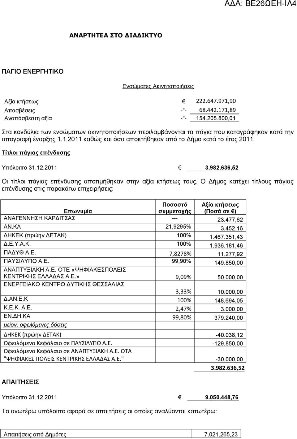 Τίτλοι πάγιας επένδυσης Υπόλοιπο 31.12.2011 3.982.636,52 Οι τίτλοι πάγιας επένδυσης αποτιμήθηκαν στην αξία κτήσεως τους.