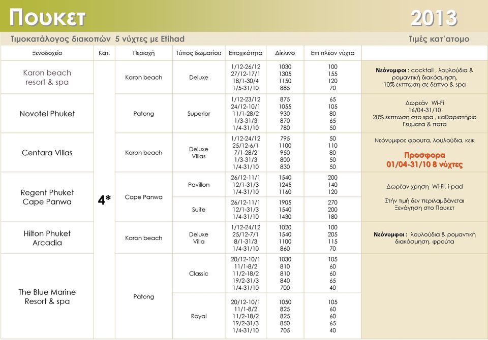 01/04-31/10 8 νύχτες Regent Phuket Cape Panwa Cape Panwa Pavillon Suite 26/12-11/1 12/1-31/3 26/12-11/1 12/1-31/3 15 1245 11 15 15 1430 200 1 2 200 1 Δωρέαν χρηση Wi-Fi, i-pad Hilton Phuket Arcadia