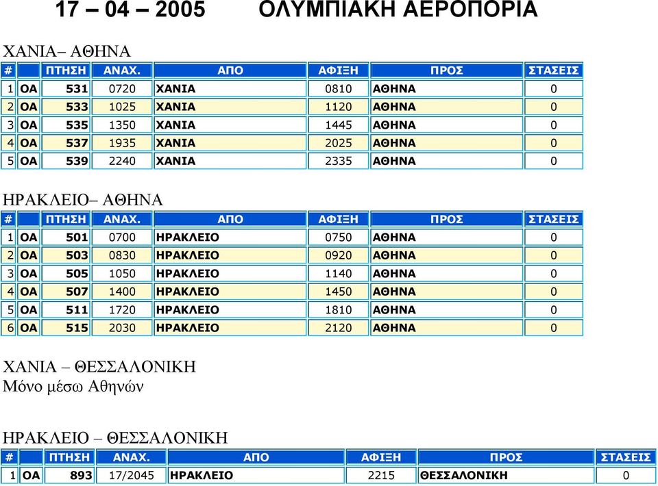 0830 ΗΡΑΚΛΕΙΟ 0920 ΑΘΗΝΑ 0 3 OA 505 1050 ΗΡΑΚΛΕΙΟ 1140 ΑΘΗΝΑ 0 4 OA 507 1400 ΗΡΑΚΛΕΙΟ 1450 ΑΘΗΝΑ 0 5 OA 511 1720 ΗΡΑΚΛΕΙΟ 1810 ΑΘΗΝΑ 0