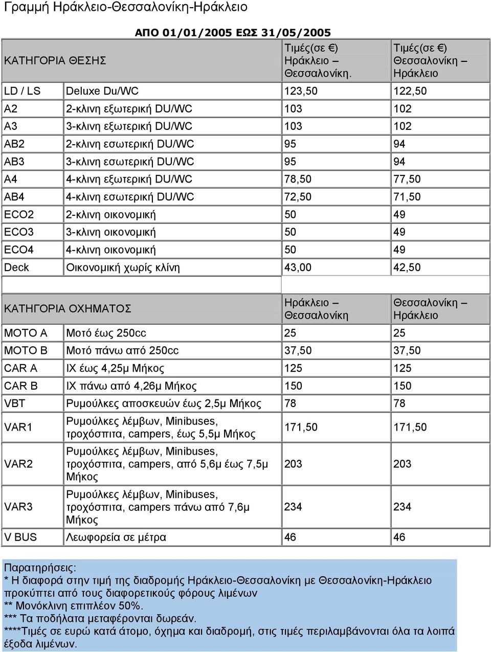 78,50 77,50 ΑΒ4 4-κλινη εσωτερική DU/WC 72,50 71,50 ECO2 2-κλινη οικονοµική 50 49 ECO3 3-κλινη οικονοµική 50 49 ECO4 4-κλινη οικονοµική 50 49 Deck Οικονοµική χωρίς κλίνη 43,00 42,50 Τιµές(σε )