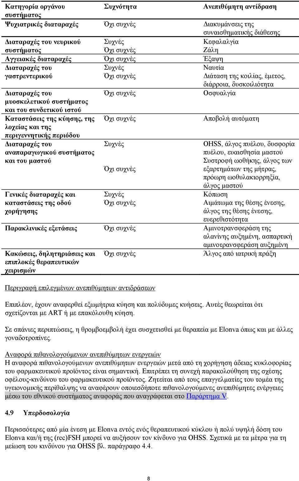 ιστού Καταστάσεις της κύησης, της λοχείας και της περιγεννητικής περιόδου Διαταραχές του αναπαραγωγικού συστήματος και του μαστού Γενικές διαταραχές και καταστάσεις της οδού χορήγησης Όχι συχνές Όχι