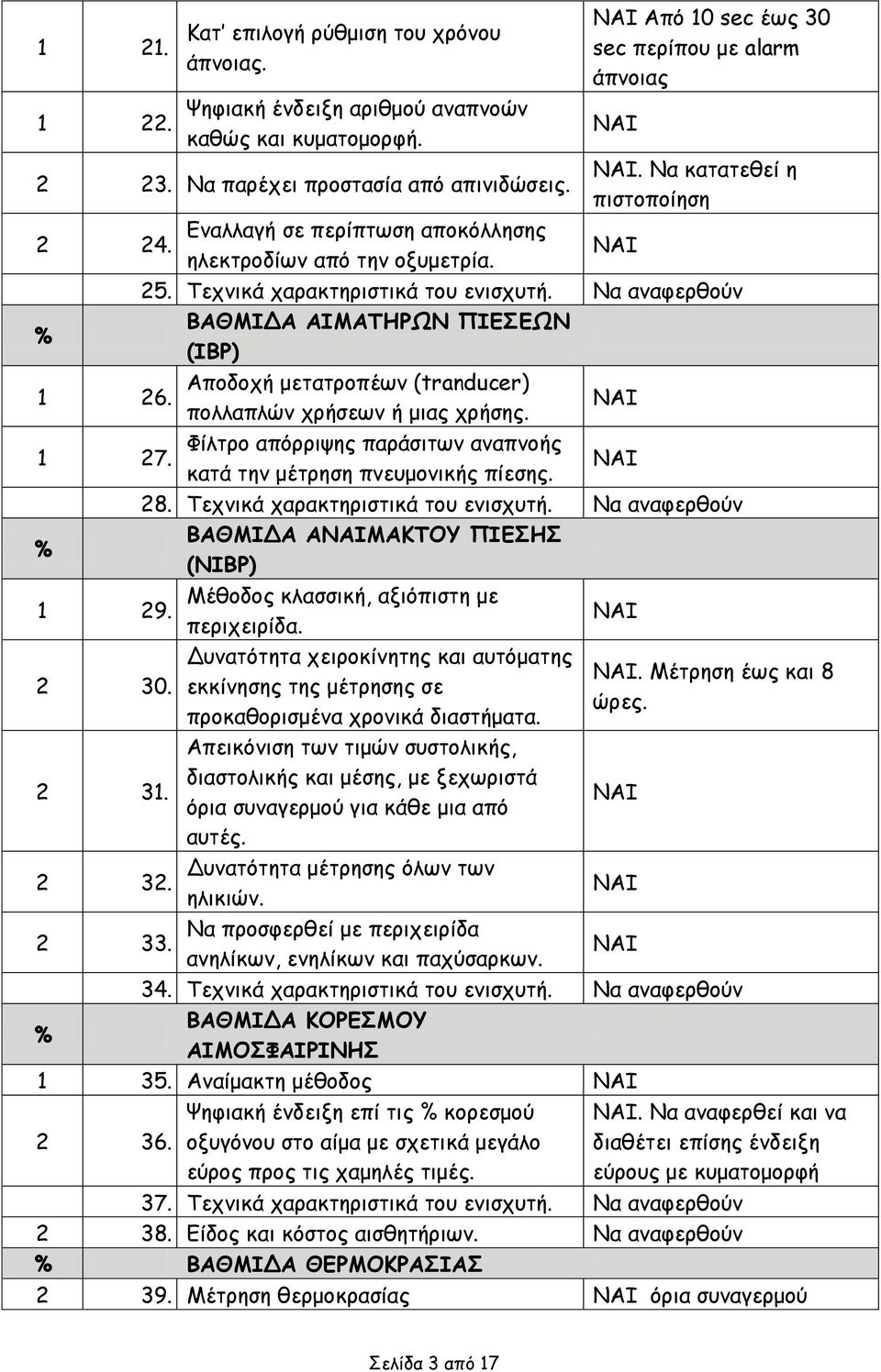 Να αναφερθούν % ΒΑΘΜΙΔΑ ΑΙΜΑΤΗΡΩΝ ΠΙΕΣΕΩΝ (IBP) 1 Αποδοχή μετατροπέων (tranducer) 26. πολλαπλών χρήσεων ή μιας χρήσης. 1 Φίλτρο απόρριψης παράσιτων αναπνοής 27. κατά την μέτρηση πνευμονικής πίεσης.