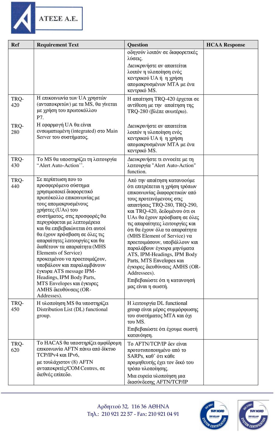 Το MS θα υποστηρίζει τη λειτουργία Alert Auto-Action.