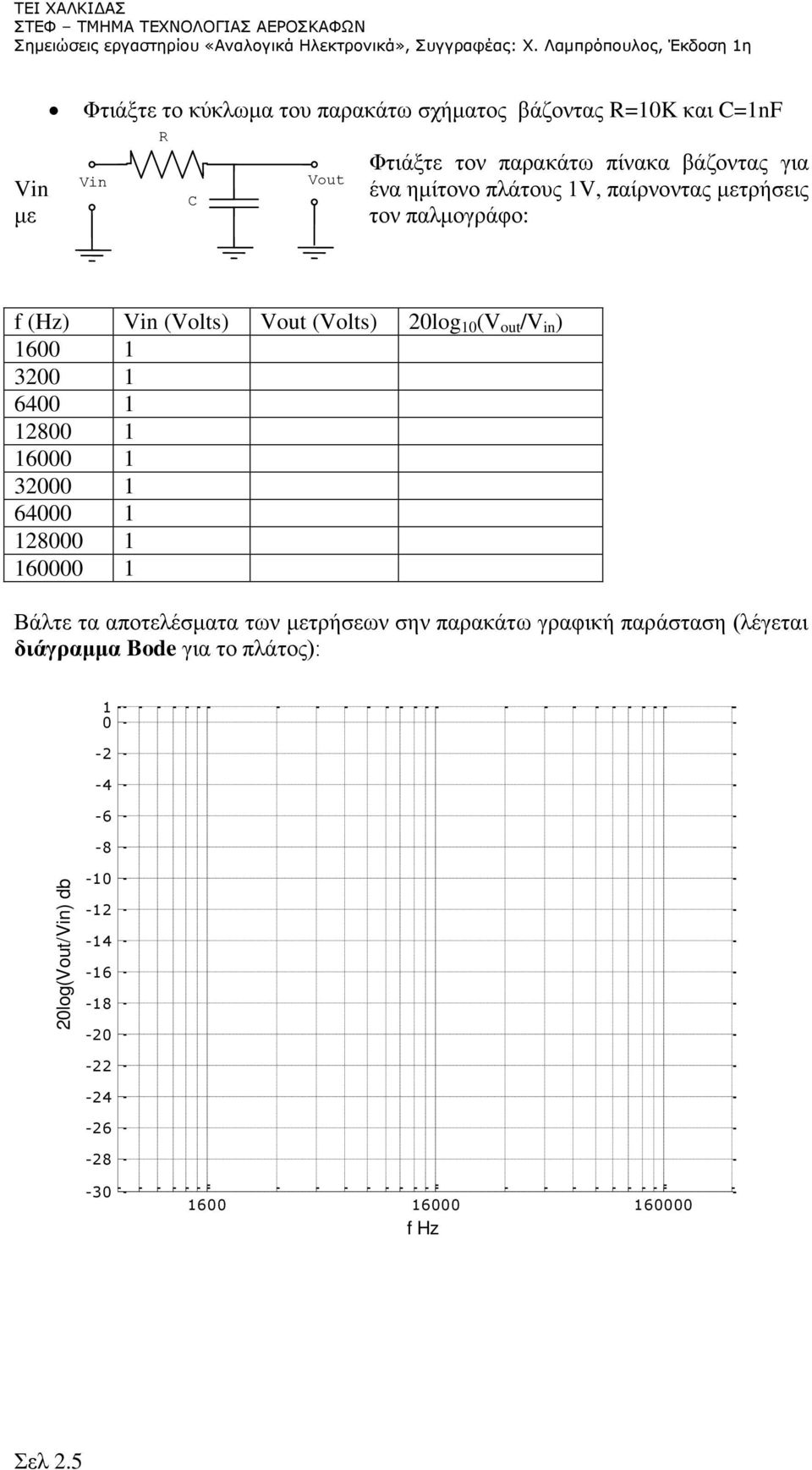 20log 0 (V out /V in ) 600 3200 6400 2800 6000 32000 64000 28000 60000 Βάιηε ηα απνηειέζκαηα ησλ κεηξήζεσλ ζελ παξαθάησ